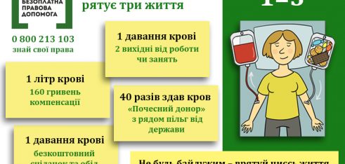 Незрима допомога нації – донорство крові в Україні